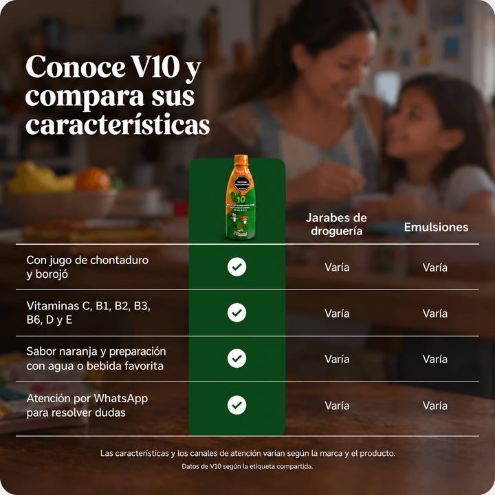 V10 Multivitamínico para Niños con Chontaduro y Borojó · Jarabe 360 ml